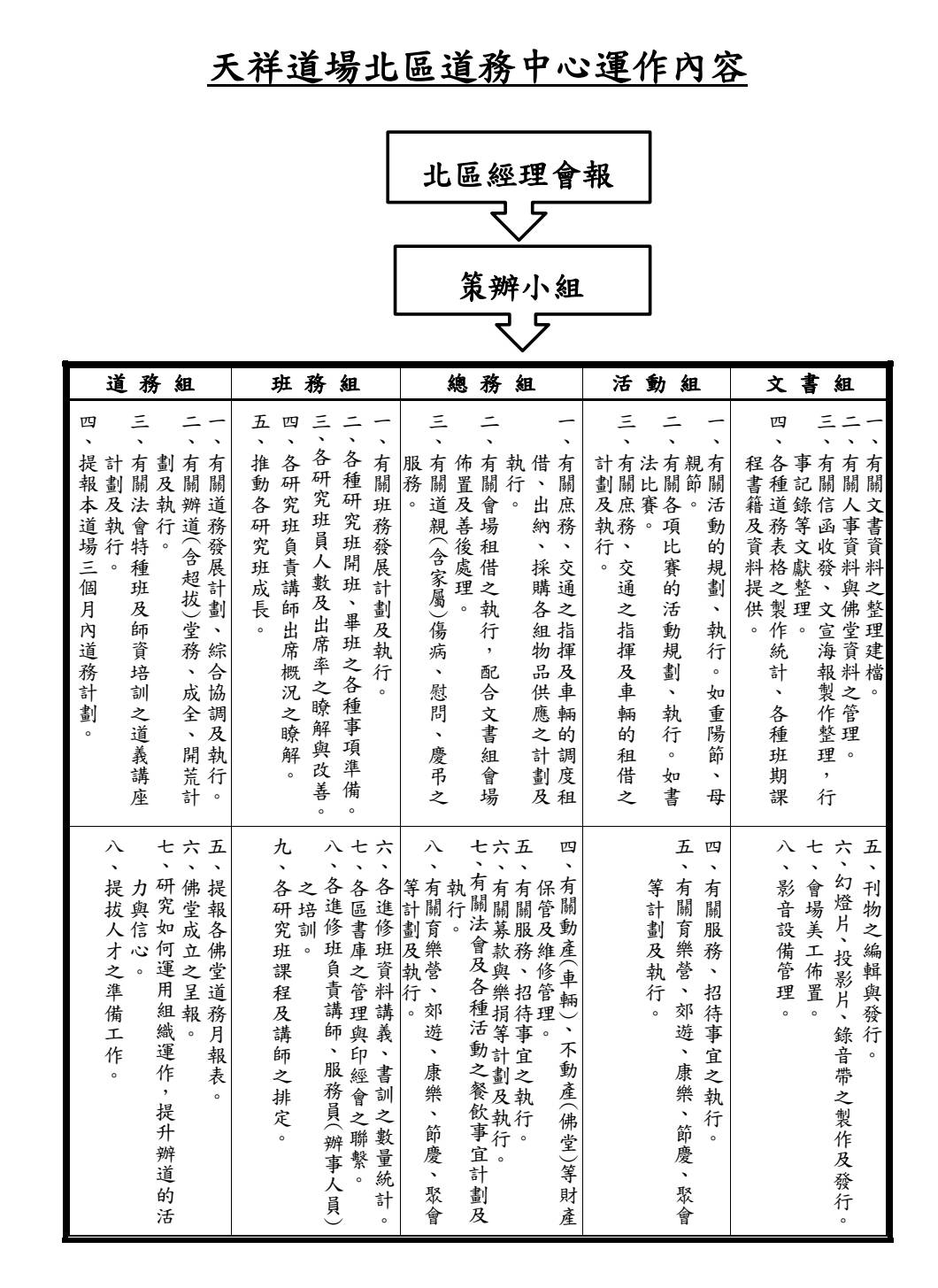 北區道務中心運作